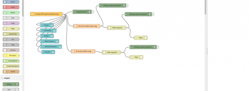 New integration package for node-RED