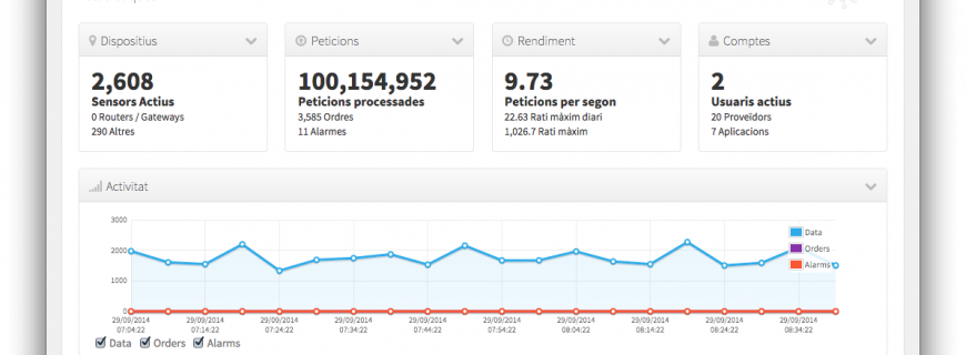 Barcelona Sentilo deployment reaches the 100 million transactions milestone