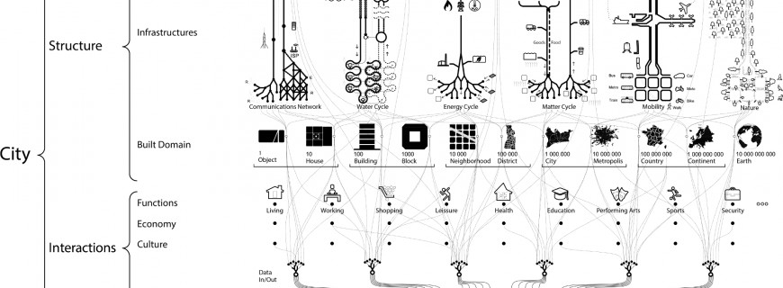 City Protocol Society adopts Sentilo for its sensor and actuator architecture