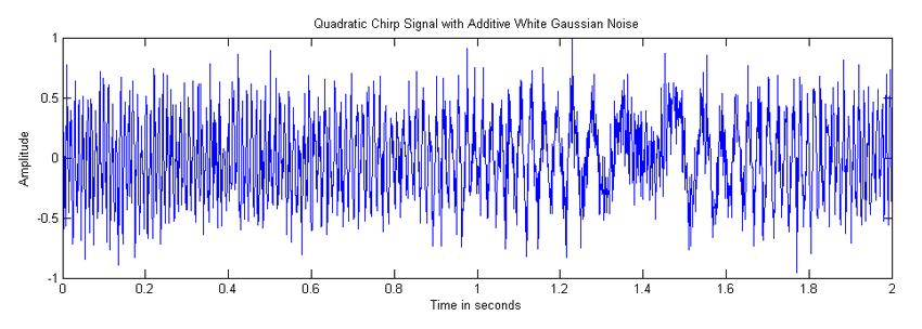 Urbiotica “Sentilo-ready” noise sensor successfully tested